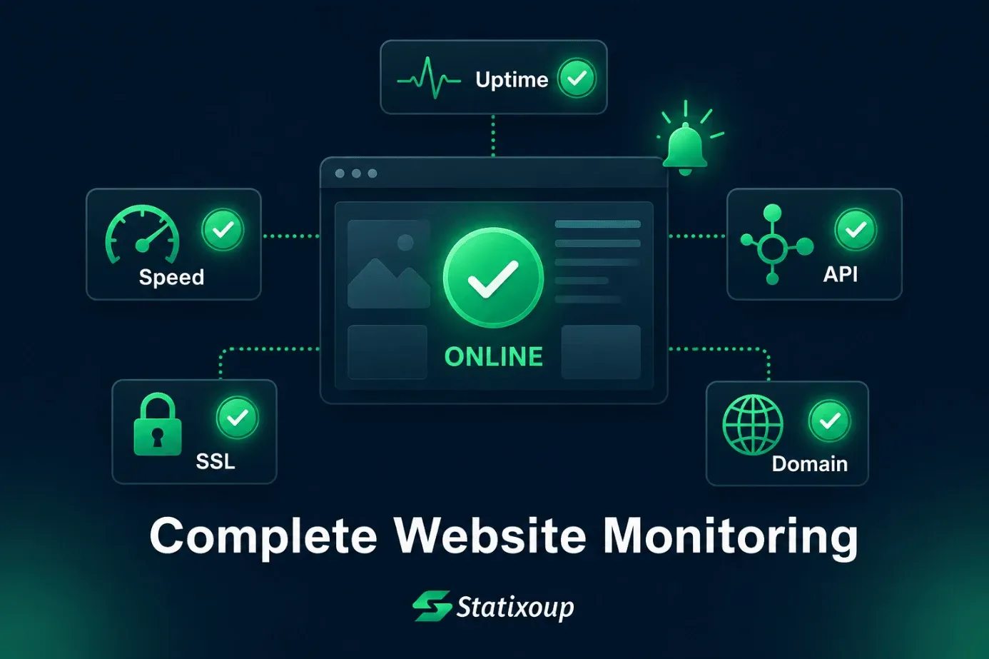 Trusted Website Monitoring Services from Statixoup