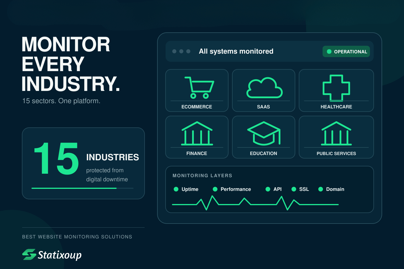 Best Website Monitoring Solutions by Statixoup (2026)