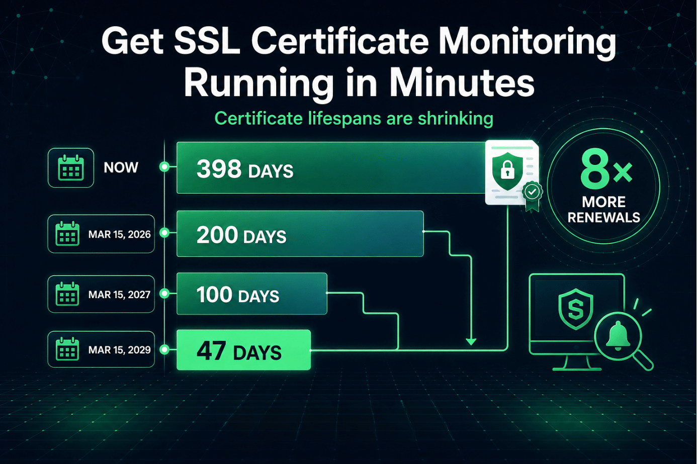 SSL Certificate Monitoring: How to Avoid Downtime from Expired Certificates image 3