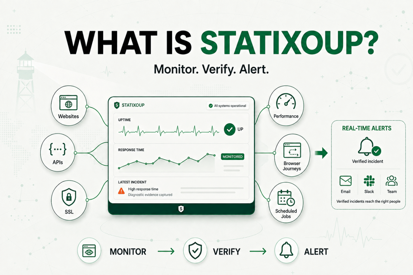 What Is Statixoup?
