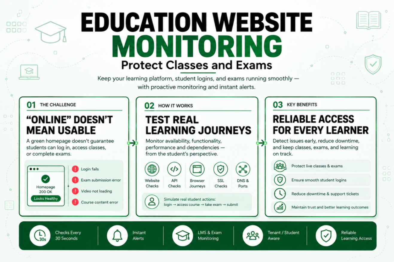 Education Website Monitoring: Protect Classes and Exams