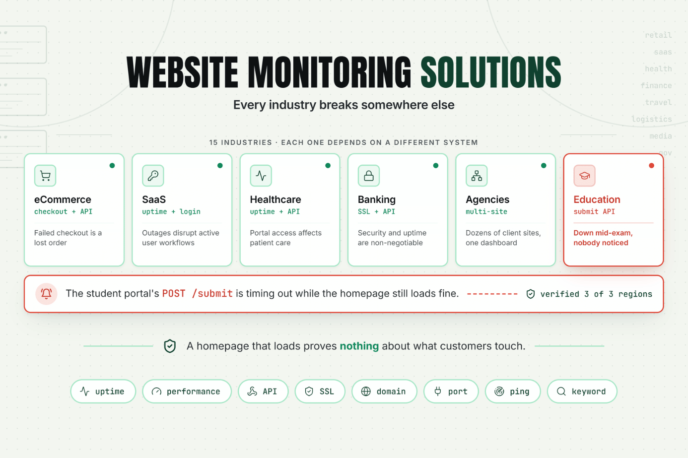 Best Website Monitoring Solutions by Statixoup (2026)