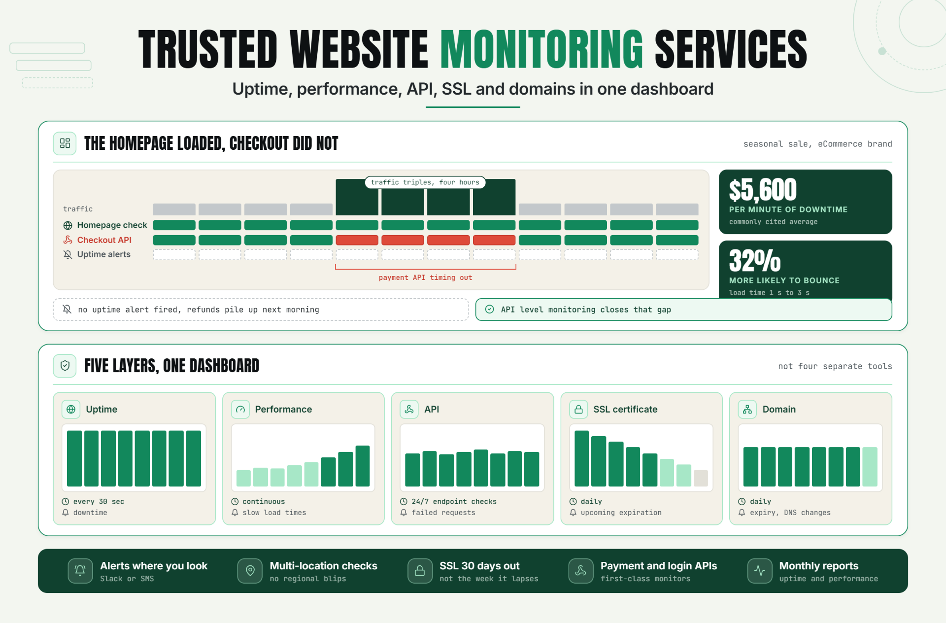Trusted Website Monitoring Services from Statixoup